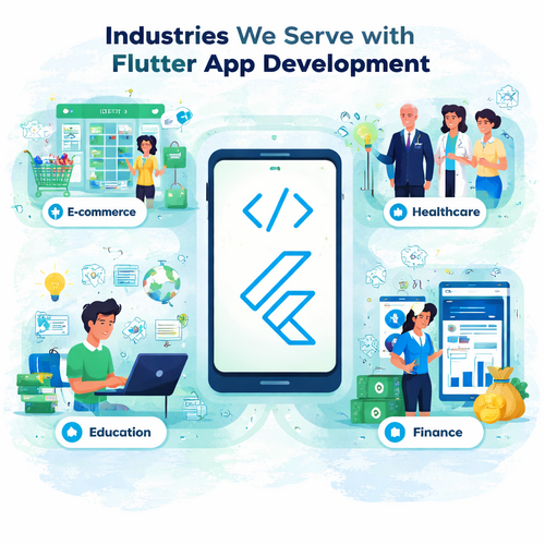 Industries